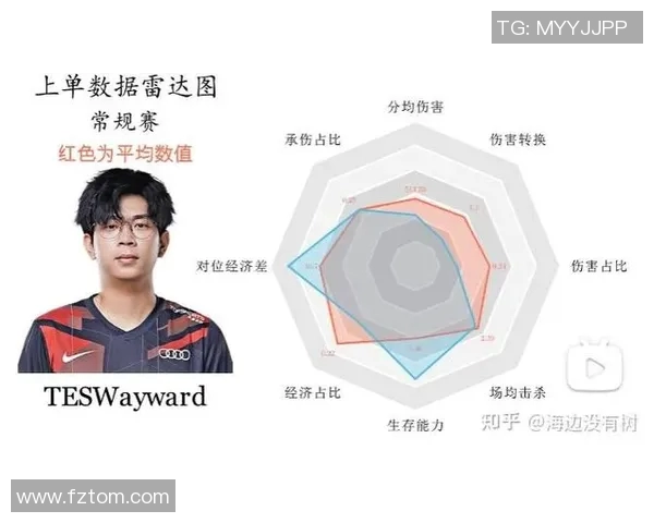 电竞实时数据分析TES战术体系中的防守与反击策略探讨