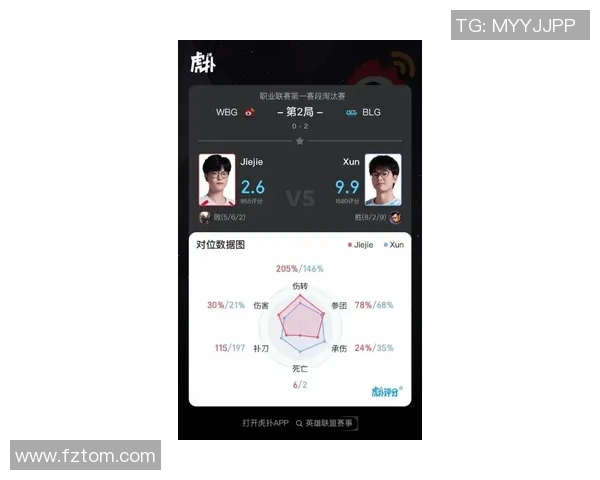 2026电竞新闻S15LOL赛后分析RNG与BLG选手个人能力表现及影响因素